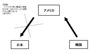 将来の問題点