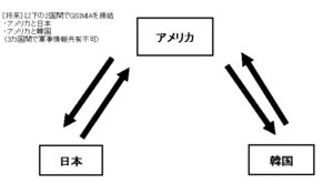 GSOMIAの将来